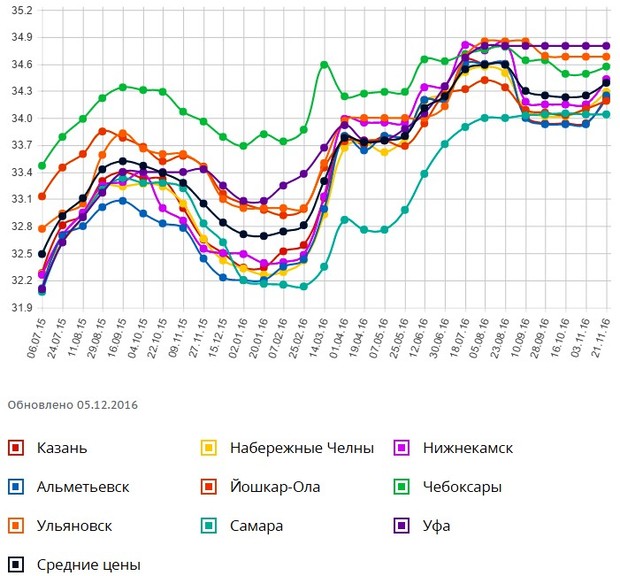 Кликните, чтобы посмотреть подробнее