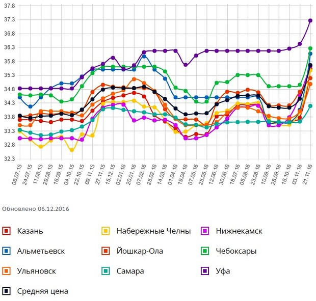 Кликните, чтобы посмотреть подробнее