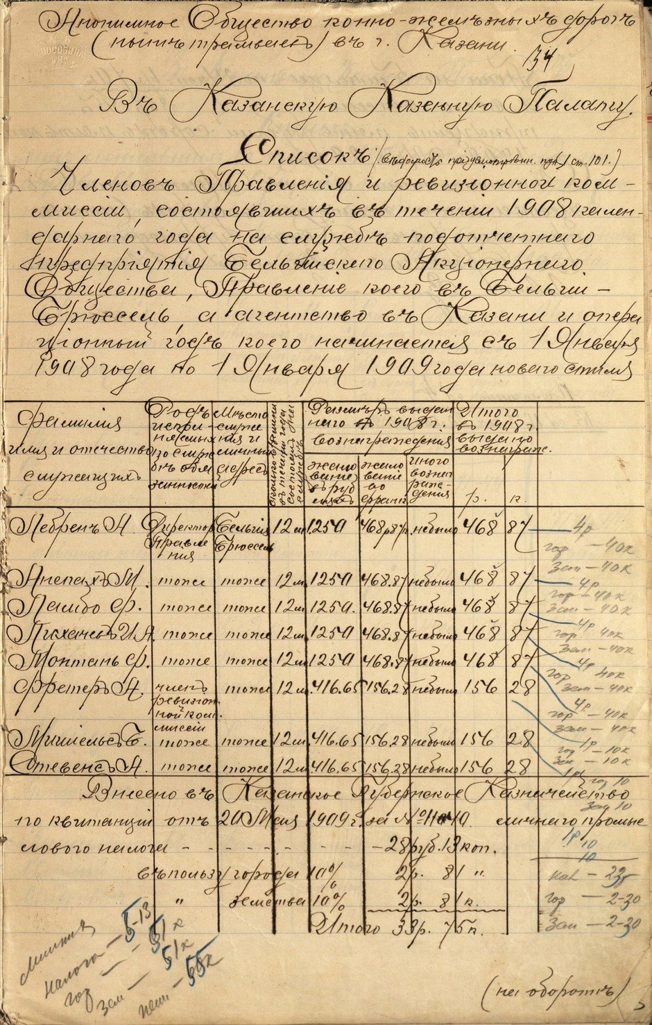 Список членов Правления и ревизионной комиссии, состоящих на службе подотчетного предприятия Бельгийского акционерного общества конно-железных дорог (трамваев) в г. Казани. 20 мая 1909 г.