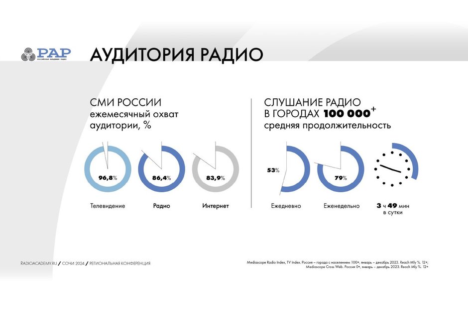 Скриншот realnoevremya.ru презентаций докладов президента РАР Андрея Романченко и руководителя сектора Mediascope Павла Мордаева